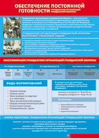 Таблица Обеспечение постоянной готовности гражданских организаций 1000*1400 винил - «globural.ru» - Екатеринбург