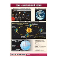 Таблица демонстрационная "Земля - планета Солнечной системы" (винил 100x140) - «globural.ru» - Екатеринбург