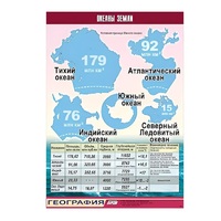 Таблица демонстрационная "Океаны Земли" (винил 70x100) - «globural.ru» - Екатеринбург