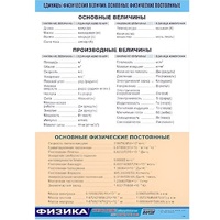 Таблица демонстрационная "Единицы физических величин. Основные физические постоянные" (винил 70х100) - «globural.ru» - Екатеринбург