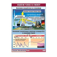 Таблица демонстрационная "Воздействие человека на атмосферу" (винил 100x140) - «globural.ru» - Екатеринбург