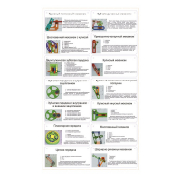 Комплект демонстрационных моделей механизмов КДММ-1 - «globural.ru» - Екатеринбург