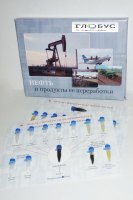 Коллекция «Нефть и продукты ее переработки» - «globural.ru» - Екатеринбург