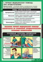 ОБЖ Правила оказания первой медицинской помощи (комплект таблиц) - «globural.ru» - Екатеринбург