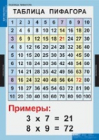 Математика Математические таблицы для начальной школы (комплект таблиц) - «globural.ru» - Екатеринбург