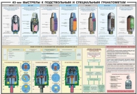 Плакат "40-мм выстрелы к подствольным и специальным гранатометам" - «globural.ru» - Екатеринбург