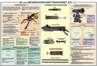 Плакат "30-мм автоматический гранатомет АГС-17" - «globural.ru» - Екатеринбург