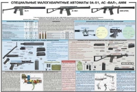 Плакат "Специальные малогабаритные автоматы 9А91, АС «Вал», АММ" - «globural.ru» - Екатеринбург
