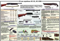 Плакат "23-мм карабины КС-23, КС-23М" - «globural.ru» - Екатеринбург