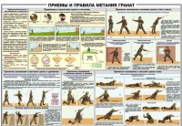 Плакат "Приемы и правила метания гранат" - «globural.ru» - Екатеринбург