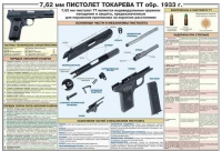 Плакат "7,62-мм пистолет Токарева ТТ обр. 1933 г." - «globural.ru» - Екатеринбург