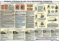 Плакат "Правила стрельбы из АКС-74У и пистолетов-пулеметов" - «globural.ru» - Екатеринбург