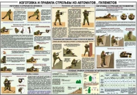 Плакат "Изготовка и правила стрельбы из автоматов и пулеметов" - «globural.ru» - Екатеринбург