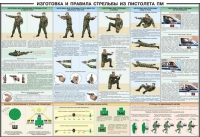 Плакат "Приемы и правила стрельбы из ПМ" - «globural.ru» - Екатеринбург