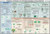Плакат "Правила стрельбы из противотанковых гранатометов" - «globural.ru» - Екатеринбург