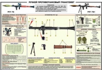 Плакат "Ручной противотанковый гранатомет РПГ-7" - «globural.ru» - Екатеринбург