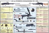 Плакат "7,62-мм пулеметы Калашникова ПКТ, ПКМ" - «globural.ru» - Екатеринбург