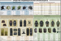Плакат "Средства индивидуальной бронезащиты" - «globural.ru» - Екатеринбург