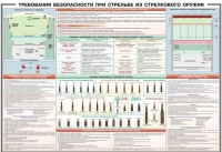 Плакат "Требования безопасности при стрельбе из стрелкового оружия" - «globural.ru» - Екатеринбург