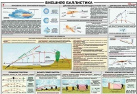 Плакат "Внешняя баллистика" - «globural.ru» - Екатеринбург