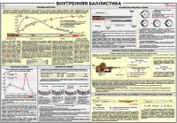 Плакат "Внутренняя баллистика" - «globural.ru» - Екатеринбург