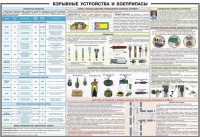 Плакат "Взрывные устройства и боеприпасы" - «globural.ru» - Екатеринбург
