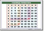 Математические таблицы для начальной школы (комплект таблиц) - «globural.ru» - Екатеринбург