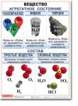 Комплект таблиц по химии "Химия 8 класс." - «globural.ru» - Екатеринбург
