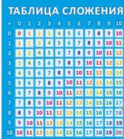 Стенд "Таблица сложения" - «globural.ru» - Екатеринбург