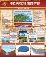 Стенд "Физическая география. Гидросфера" (вариант 1) - «globural.ru» - Екатеринбург