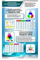 Стенд "Представление графической информации в компьютере" - «globural.ru» - Екатеринбург