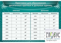 Стенд "Приставки для образования десятичных кратных и дольных единиц" - «globural.ru» - Екатеринбург