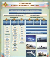 Стенд "Структура Вооруженных сил Российской Федерации" (вариант 1) - «globural.ru» - Екатеринбург