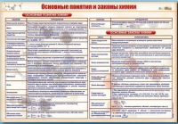 Стенд "Основные понятия и законы химии" - «globural.ru» - Екатеринбург