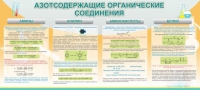 Стенд "Азотсодержащие органические соединения" - «globural.ru» - Екатеринбург