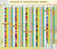 Стенд "Флаги и население мира" (вариант 2) - «globural.ru» - Екатеринбург