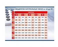 Стенд "Таблица квадратов натуральных чисел" - «globural.ru» - Екатеринбург