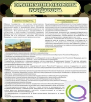 Стенд "Организация обороны государства" - «globural.ru» - Екатеринбург