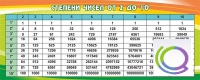Стенд "Степени чисел от 2 до 10" - «globural.ru» - Екатеринбург