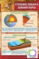 Стенд "Строение земли и земной коры" (вариант 1) - «globural.ru» - Екатеринбург