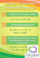 Стенд "Законы сложения и умножения чисел" - «globural.ru» - Екатеринбург