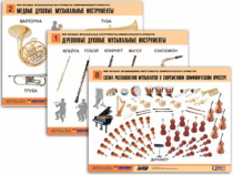 Комплект таблиц "Мир музыки. Инструменты симфонического оркестра" (8 таблиц, формат А2, ламинированный) - «globural.ru» - Екатеринбург