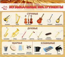 Стенд "Музыкальные инструменты" - «globural.ru» - Екатеринбург