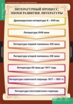 Литература 9 класс (комплект таблиц) - «globural.ru» - Екатеринбург