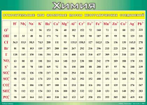 Таблица Относительные или молярные массы неорганических соединений 1000*1400 винил - «globural.ru» - Екатеринбург