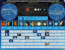 Хронология развития отечественной космонавтики - «globural.ru» - Екатеринбург