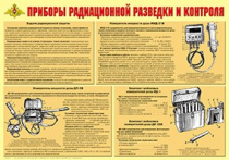Плакат "Приборы радиационной разведки и контроля" - «globural.ru» - Екатеринбург