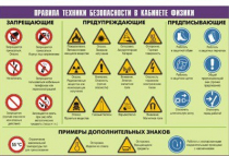 Таблица демонстрационная "Правила техники безопасности в кабинете физики" (винил 100x140) - «globural.ru» - Екатеринбург