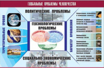 Таблица демонстрационная "Глобальные проблемы человечества" (винил 100x140) - «globural.ru» - Екатеринбург
