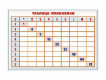 Фрагмент (демонстрационный) маркерный "Таблица умножения" - «globural.ru» - Екатеринбург